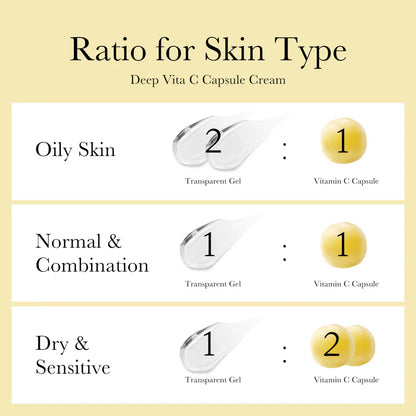 Advanced Korean Encapsulated Vitamin C Technology for Brighter, More Even-Toned Skin