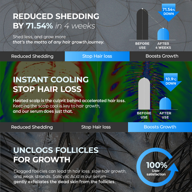 Hair Growth Scalp Ampoule