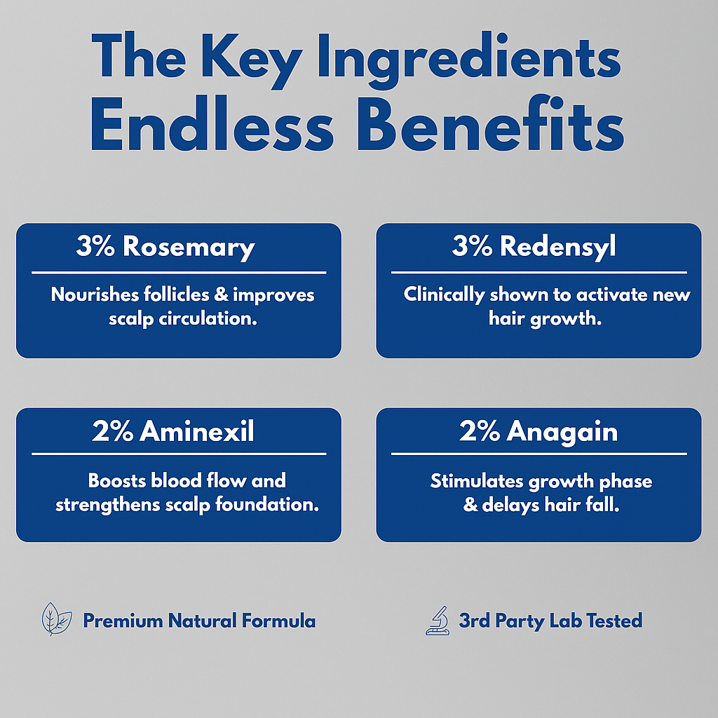 Zaniland - Hair Growth Serum